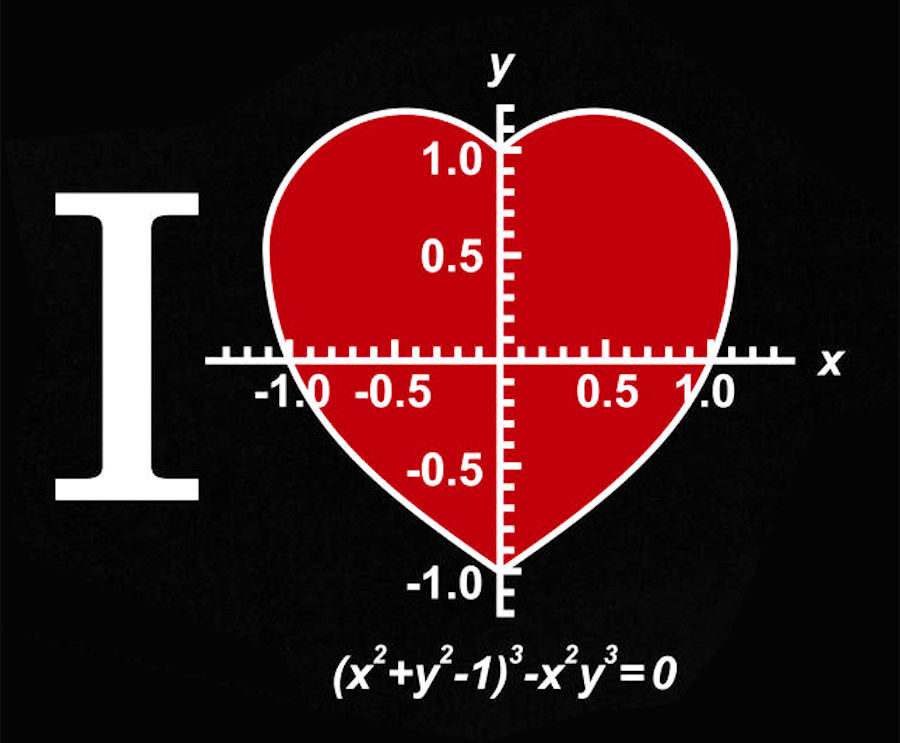 Amore Nerd: Le equazioni più romantiche della storia