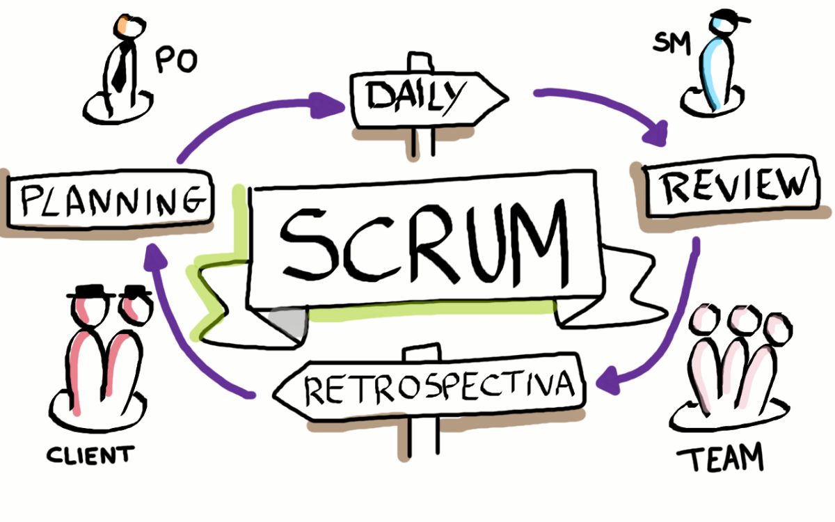 Come il metodo Scrum ti aiuta a essere più produttivo